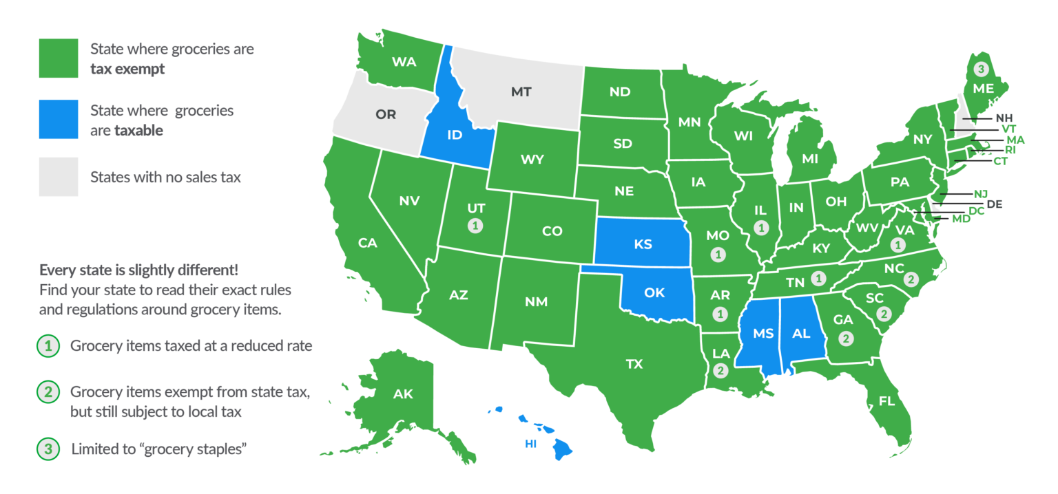 Sales Tax On Grocery Items Taxjar